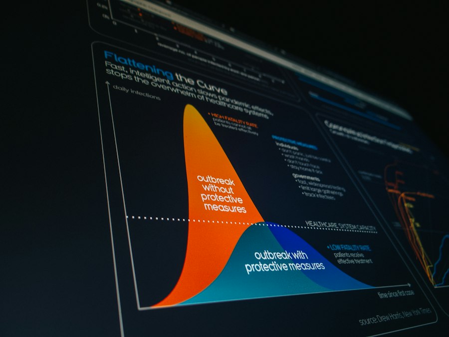 Photo celebrities influence experts data analysis